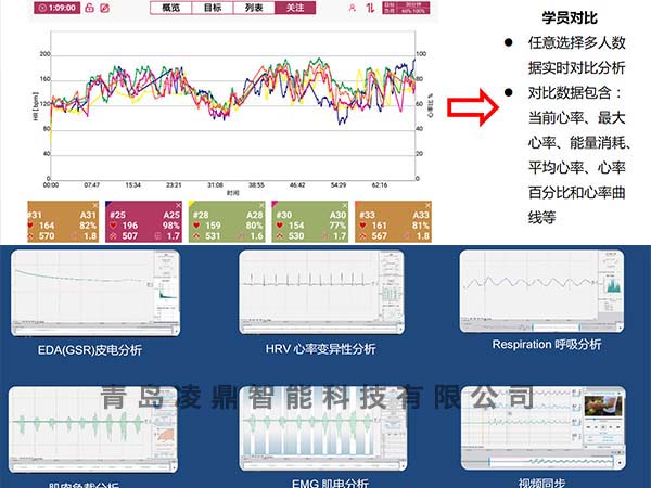 消防體能監測及心理行為分析系統